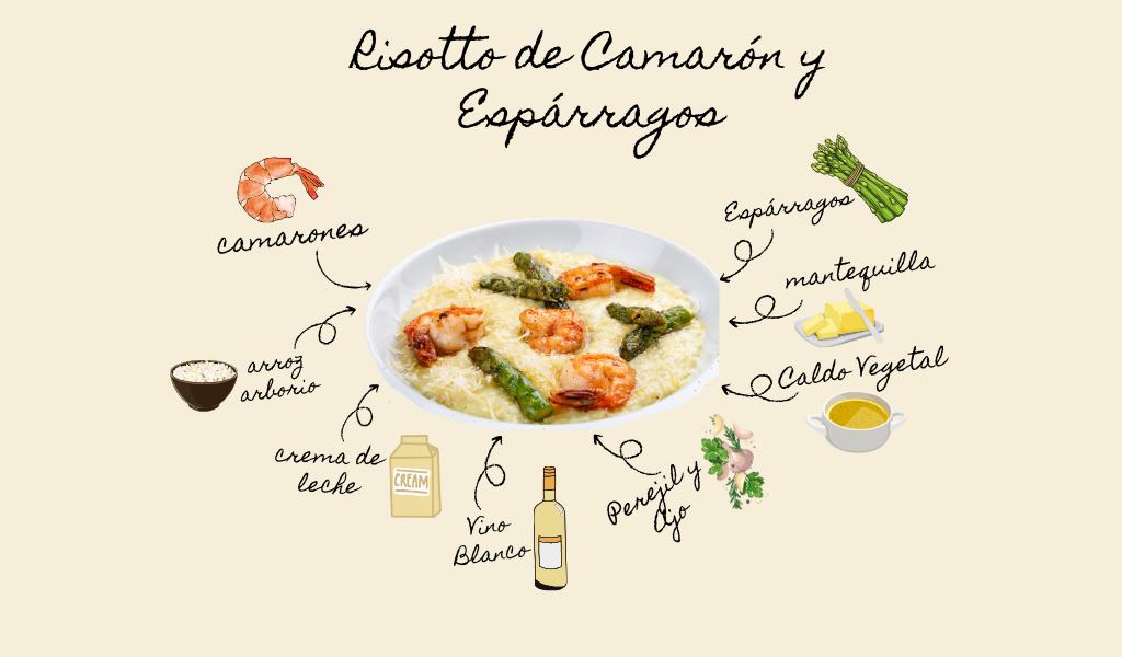 Risotto de Camarón y Espárragos